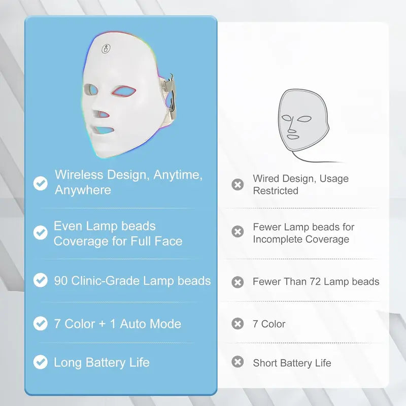 Eternaskin Light Therapy mask