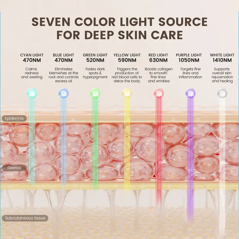 Eternaskin Light Therapy mask